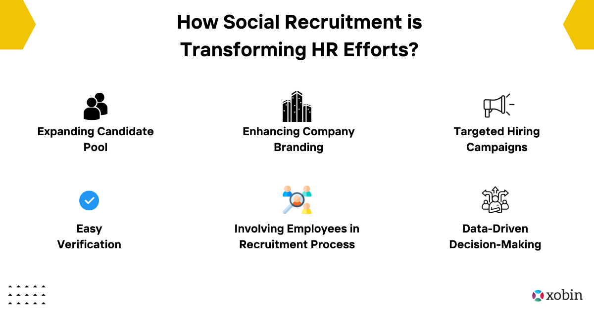 Social recruitment has changed HR practices