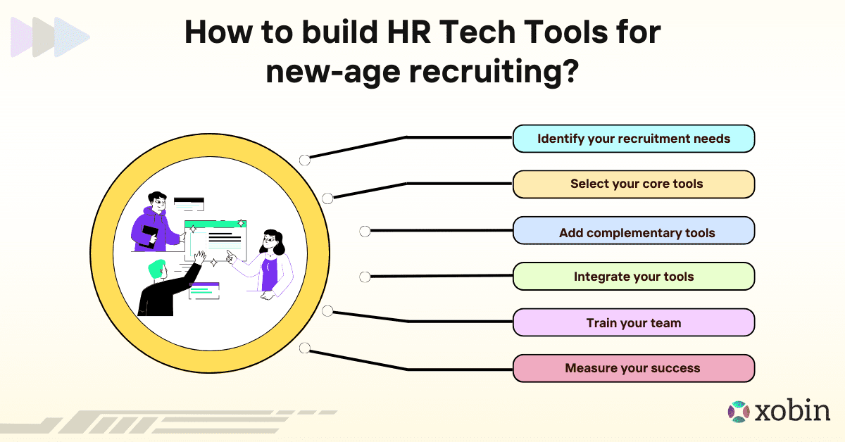 6 Top-Rated Tools To Include in Your HR Tech Stack