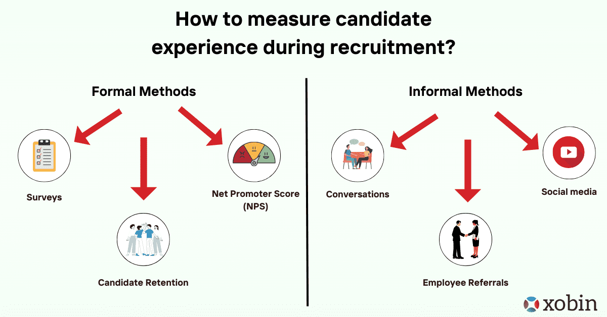 How to measure candidate experience during recruitment?