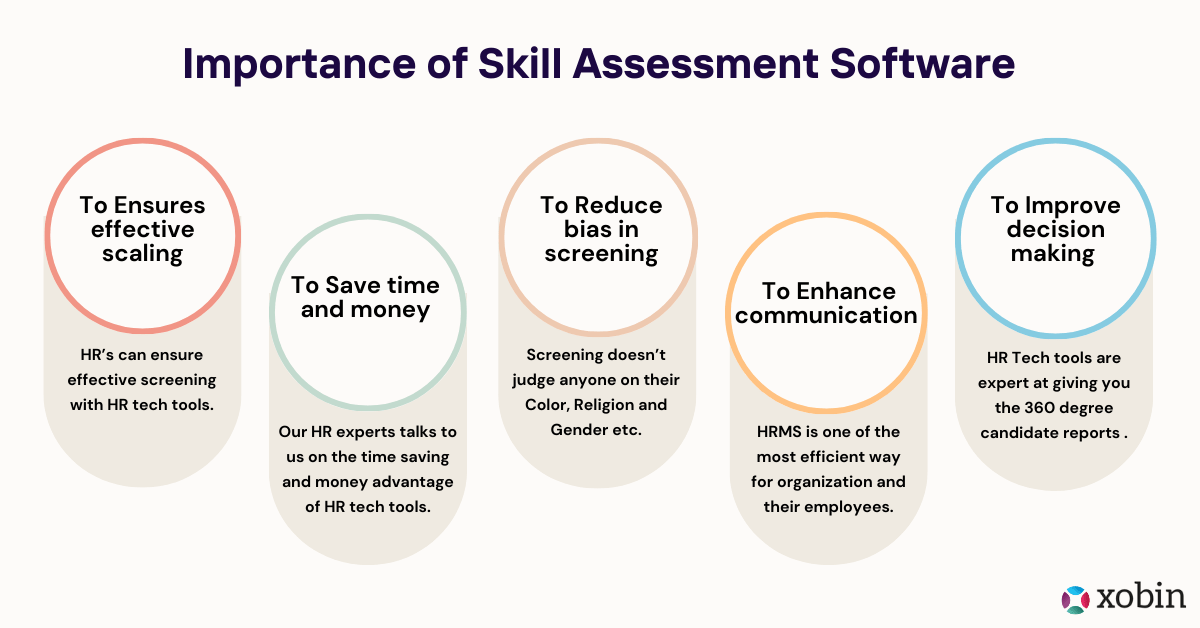 Importance of Skill Assessment Software