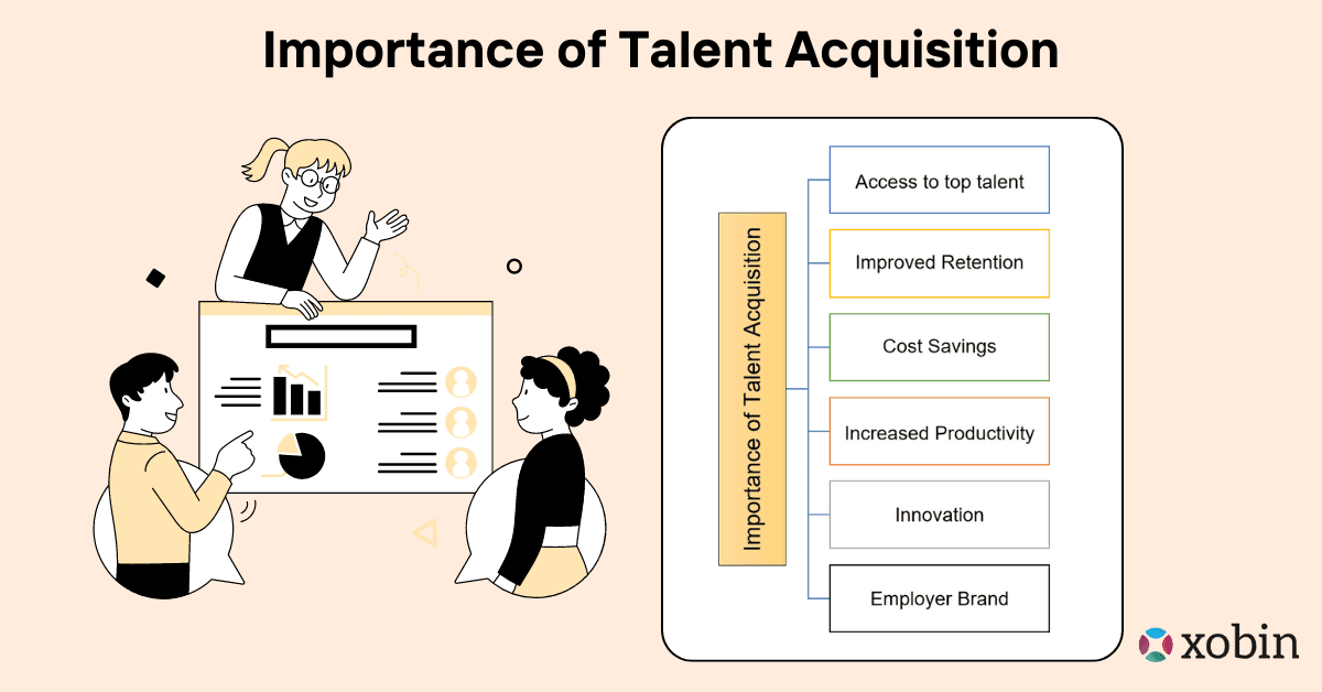 Importance of Talent Acquisition