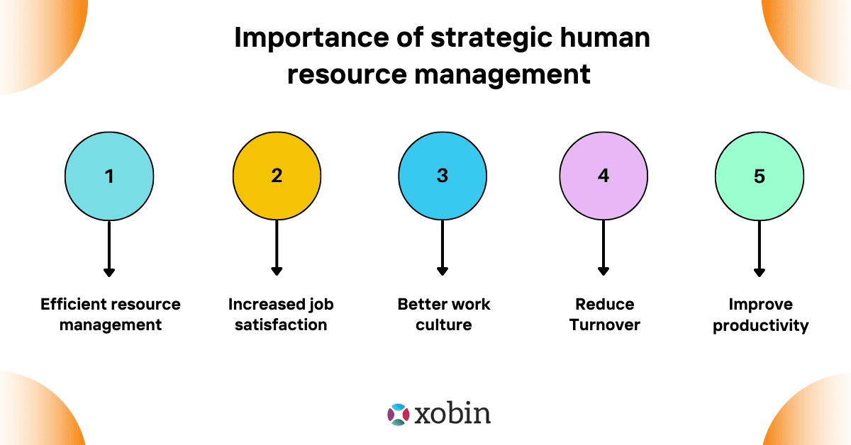 Importance of strategic human resource management