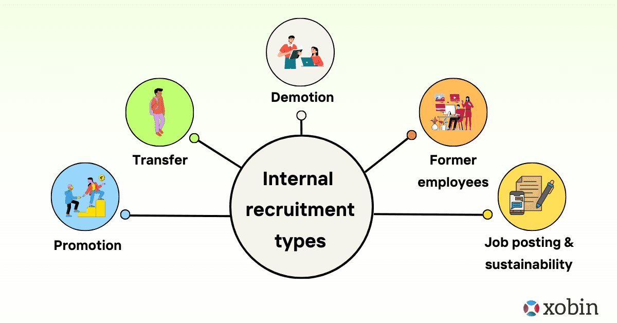  internal recruitment types