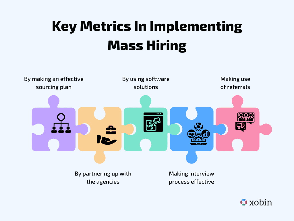 Key Metrics in Implementing Mass Hiring