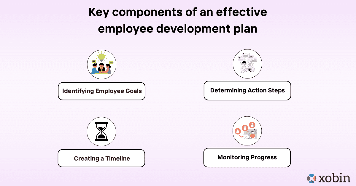 key components of an effective employee development plan