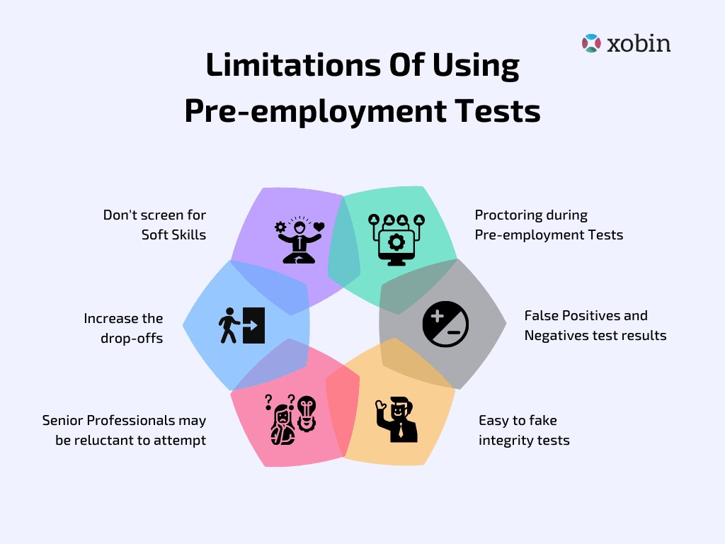 Limitations of using Pre-employment Tests