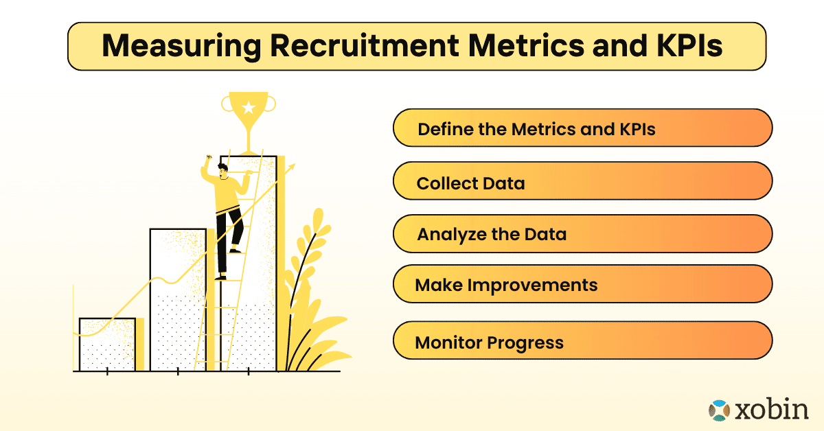 Measuring Recruitment Metrics and KPIs