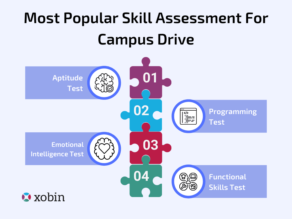 Most Popular Skill Assessment for Campus Drive