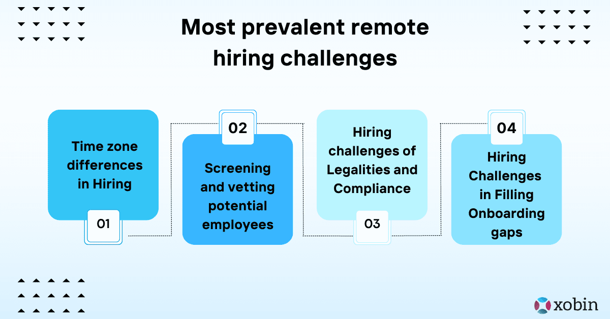 Most prevalent remote hiring challenges