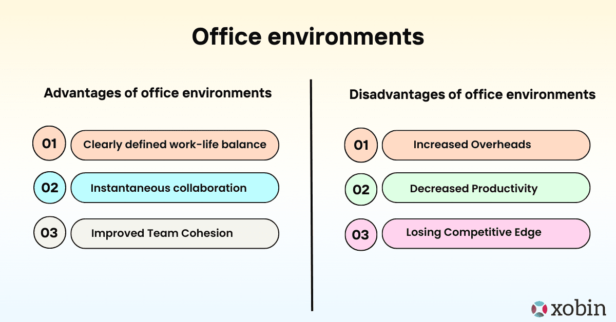 Office Environments - Advantages & Disadvantages