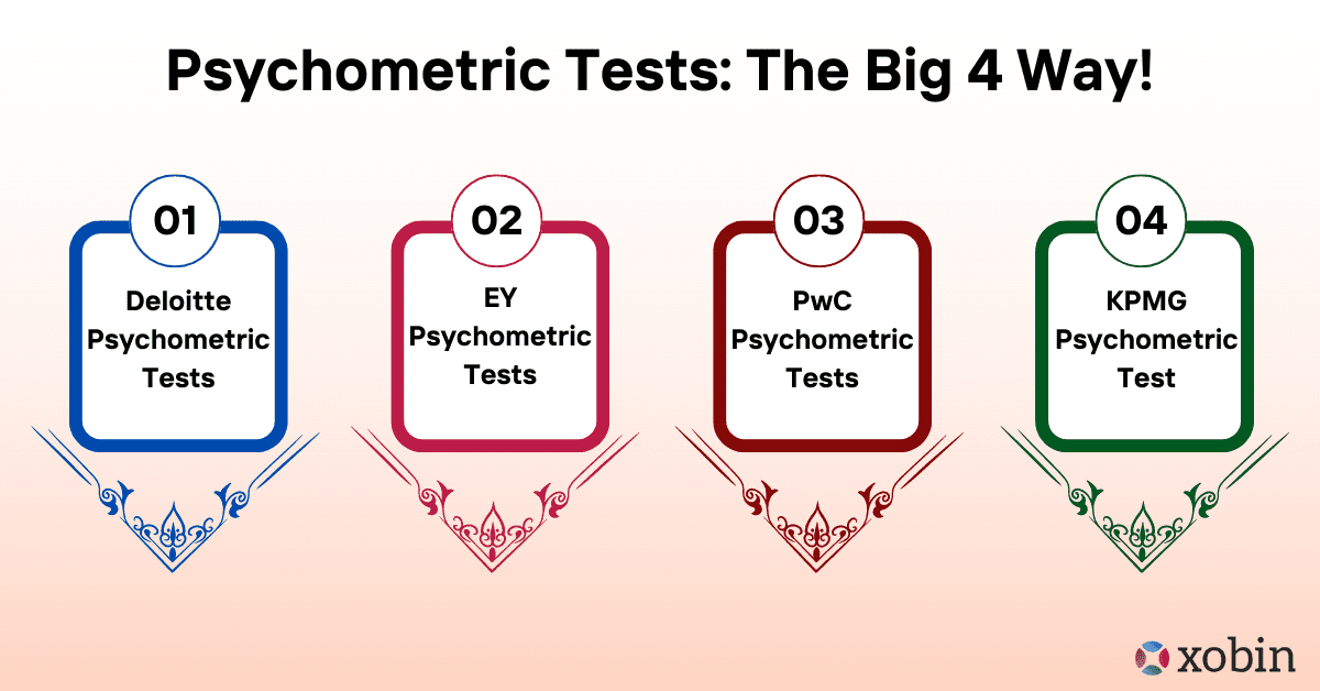 Psychometric Tests: The Big 4 