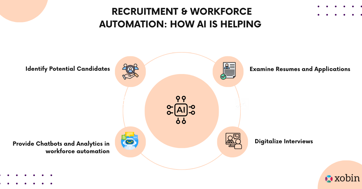 Recruitment Automation and Workforce Automation: How AI Is Helping