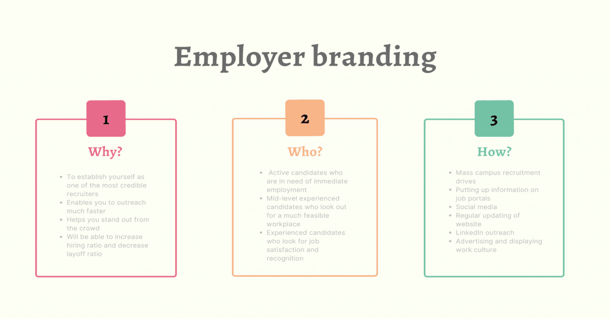 Role of an Employer brand in sourcing the right candidates