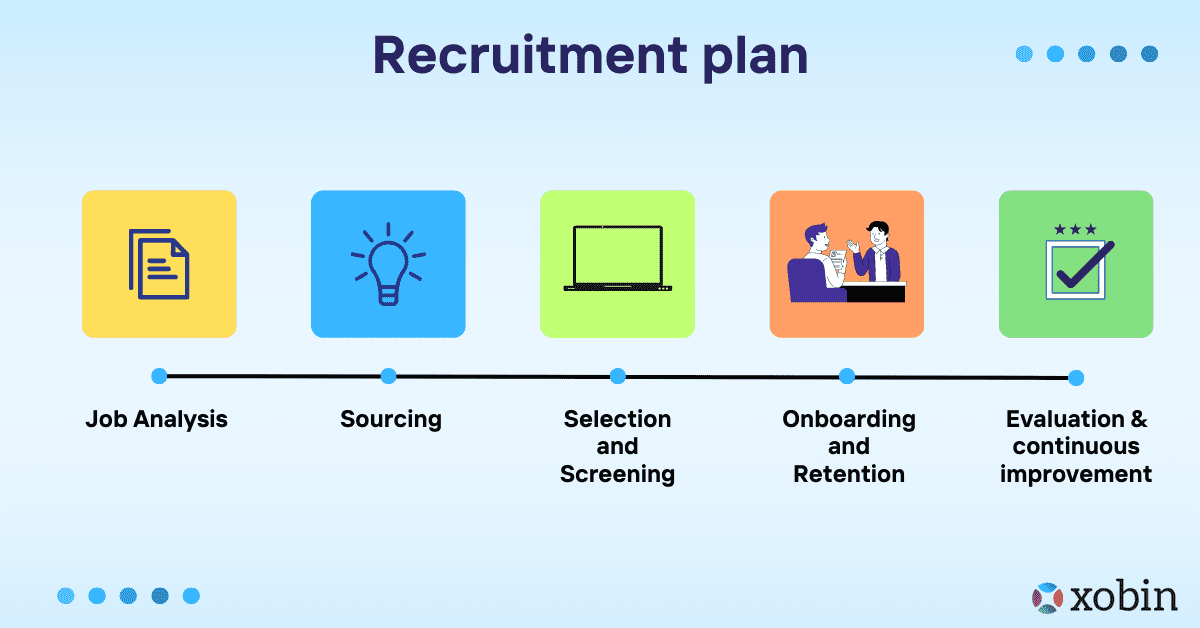 Recruitment Plan