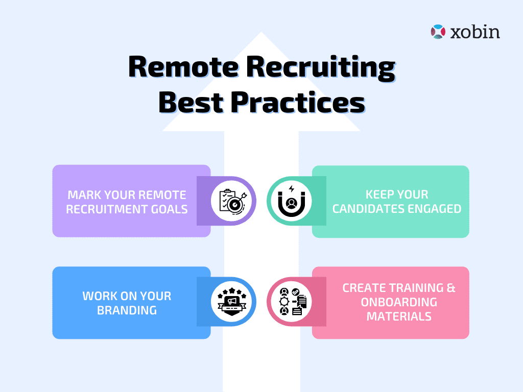 Remote Recruiting Best Practices