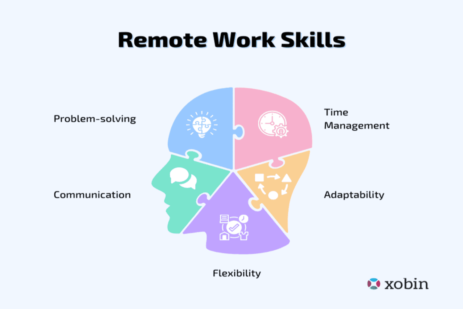 Remote Work Skills