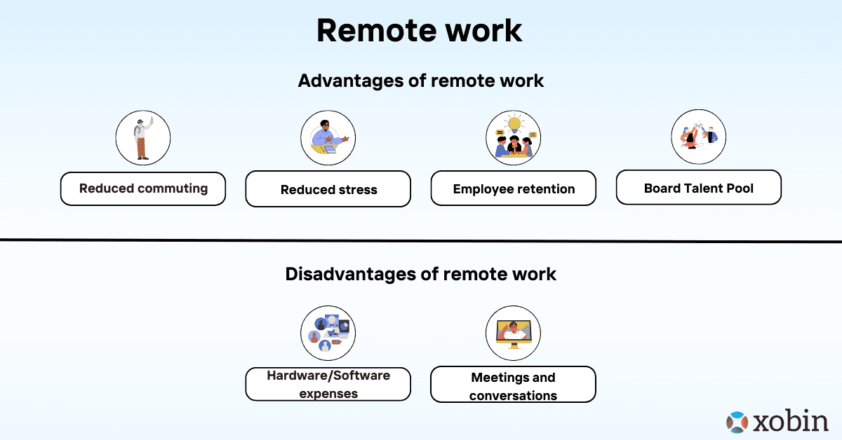 Remote Work - Advantages & Disadvantages.