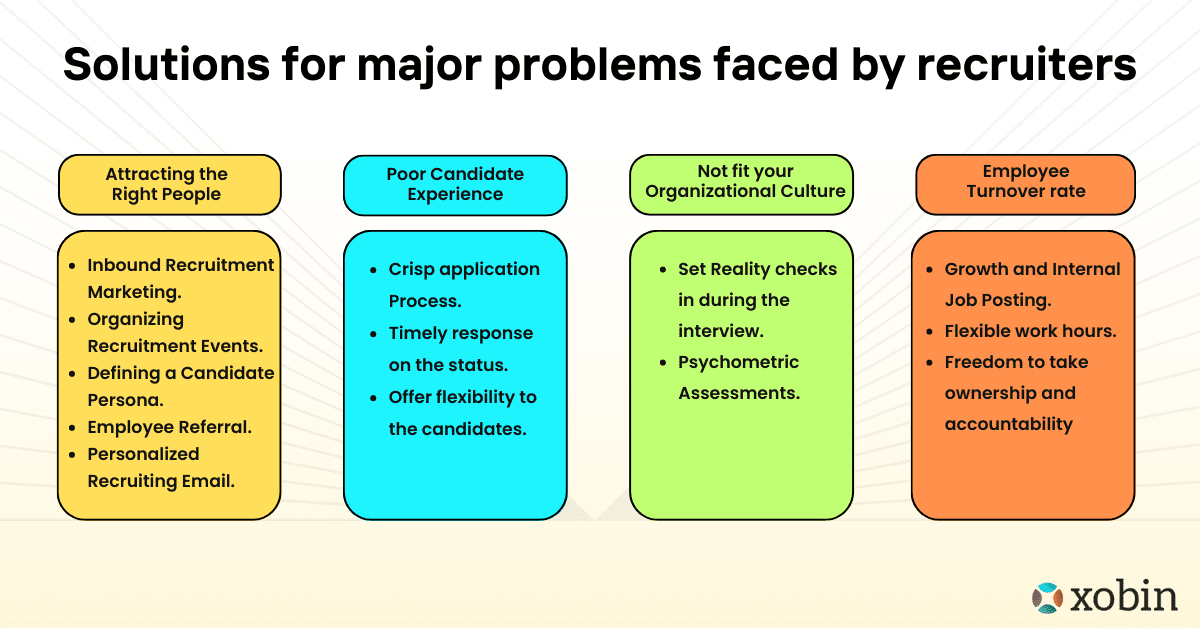 Solutions for major problems faced by recruiters