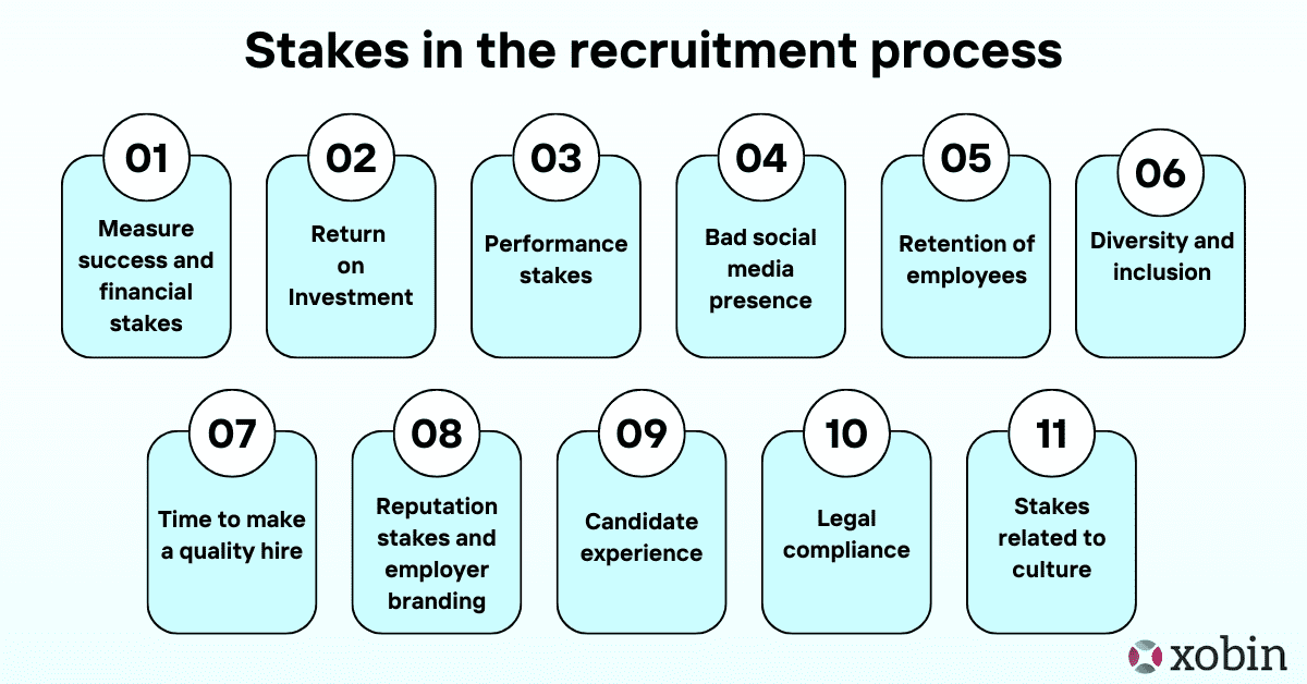 Stakes In the Recruitment Process