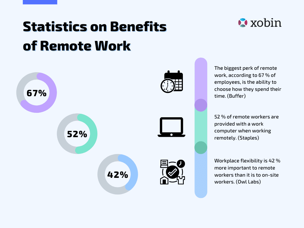 Statistics on Benefits of Remote Work
