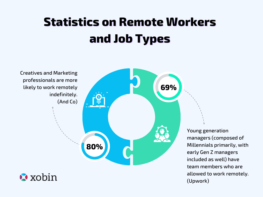 Statistics on Remote Workers and Job Types