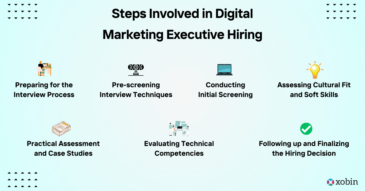 Steps Involved in Digital Marketing Executive Hiring