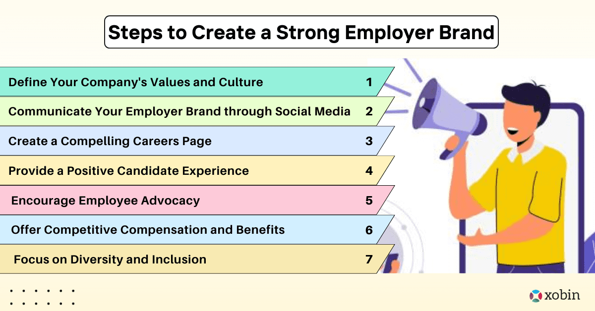 Steps to Create a Strong Employer Brand