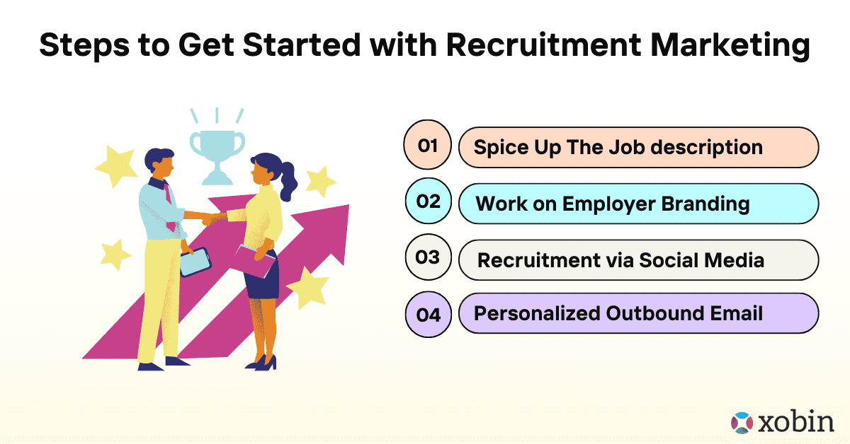 Steps to Get Started with Recruitment Marketing