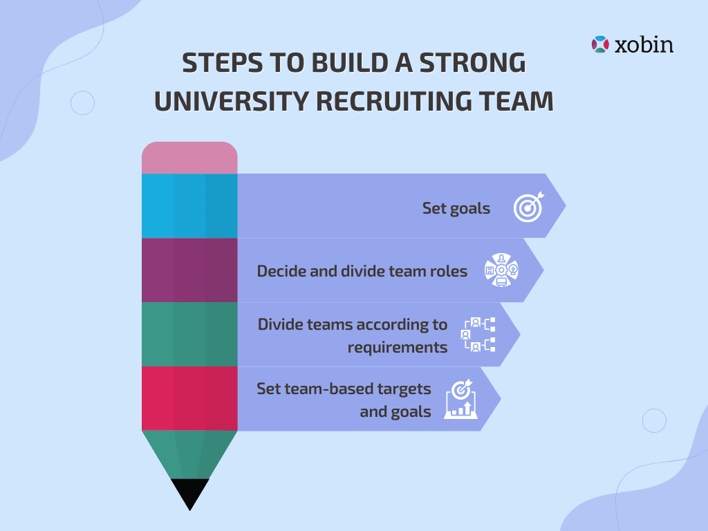 Steps to build a strong university recruiting team