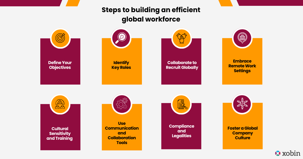 Steps to building an efficient global workforce