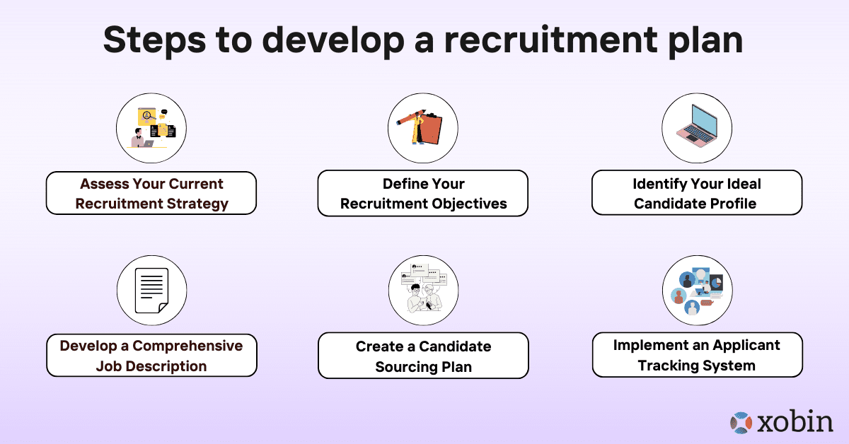 Steps to develop a recruitment plan