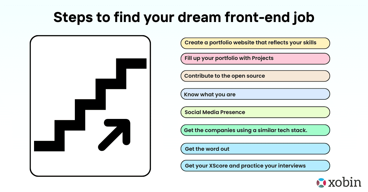 Steps to find your dream front-end job