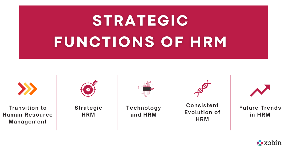 Strategic Functions of HRM: