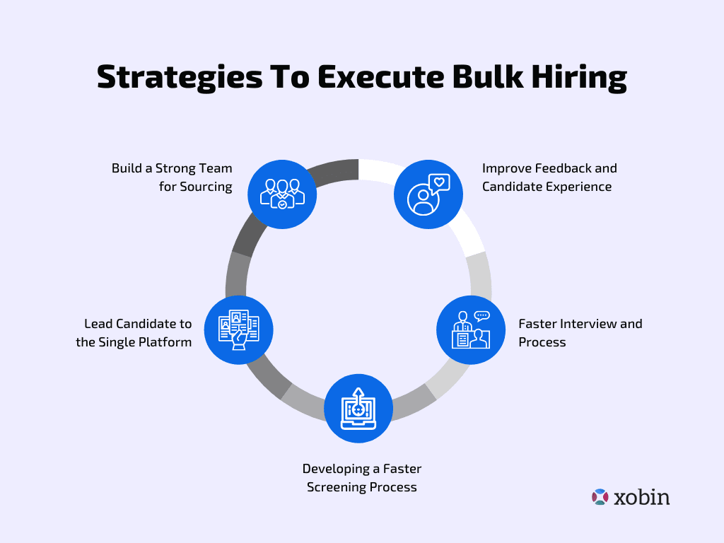 Strategies to execute Bulk Hiring