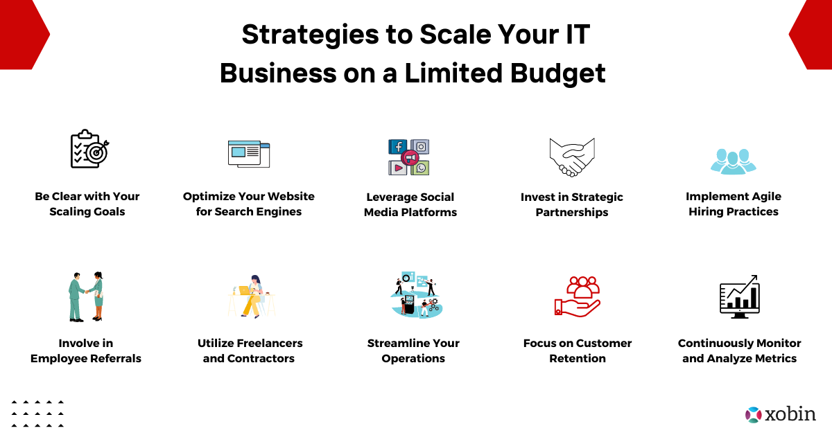 Strategies to Scale Your IT Business on a Limited Budget 