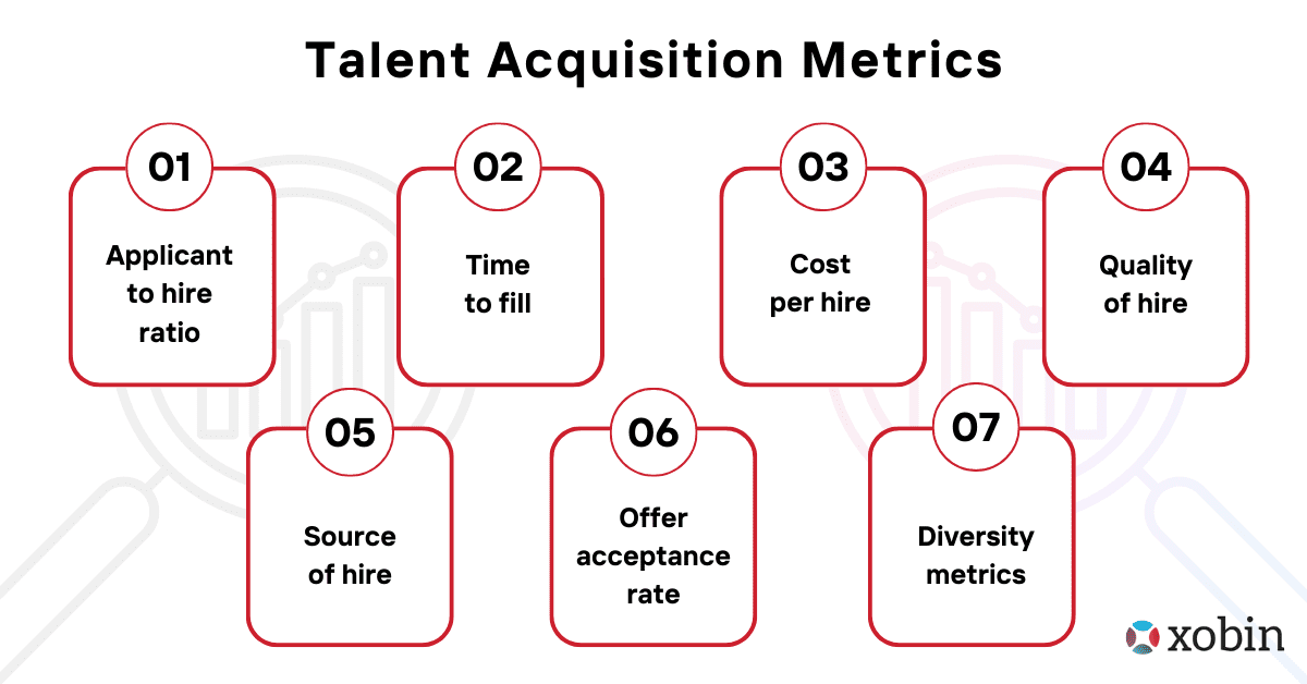 Talent Acquisition Metrics
