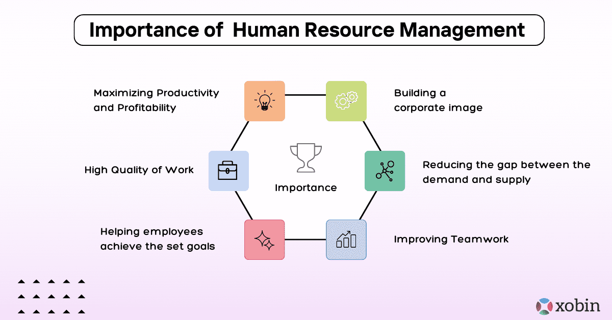 essay on importance of human resources