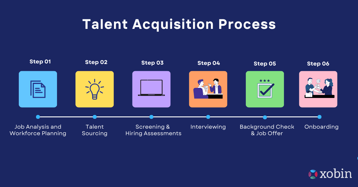 Talent Acquisition Process and Steps