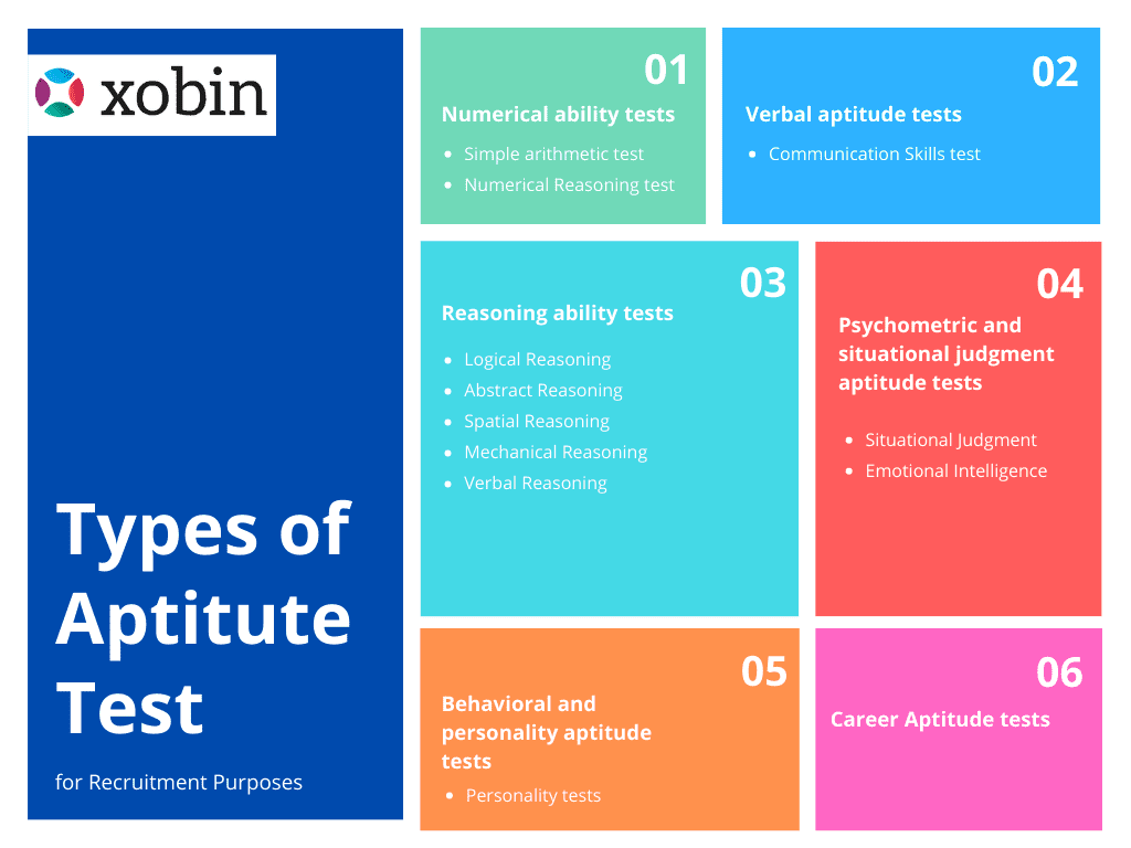 Types of aptitude test