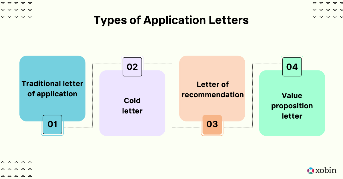 Types of application letters