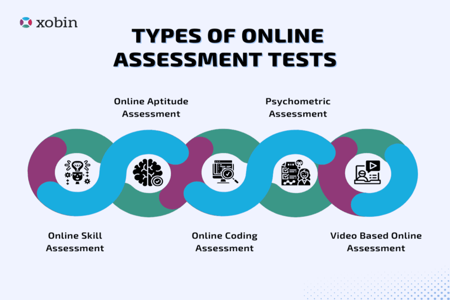 Types of Online Assessment Tests