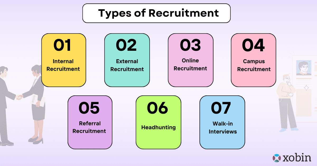 Types of recruitment
