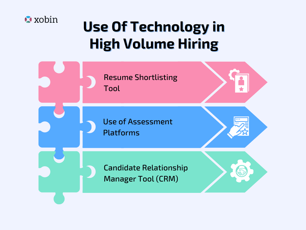 Use of technology in High Volume Hiring