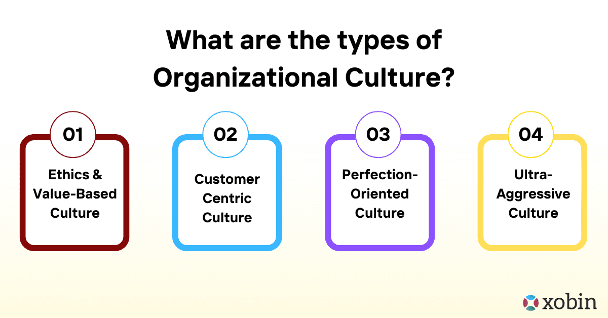 What are the types of Organizational Culture?