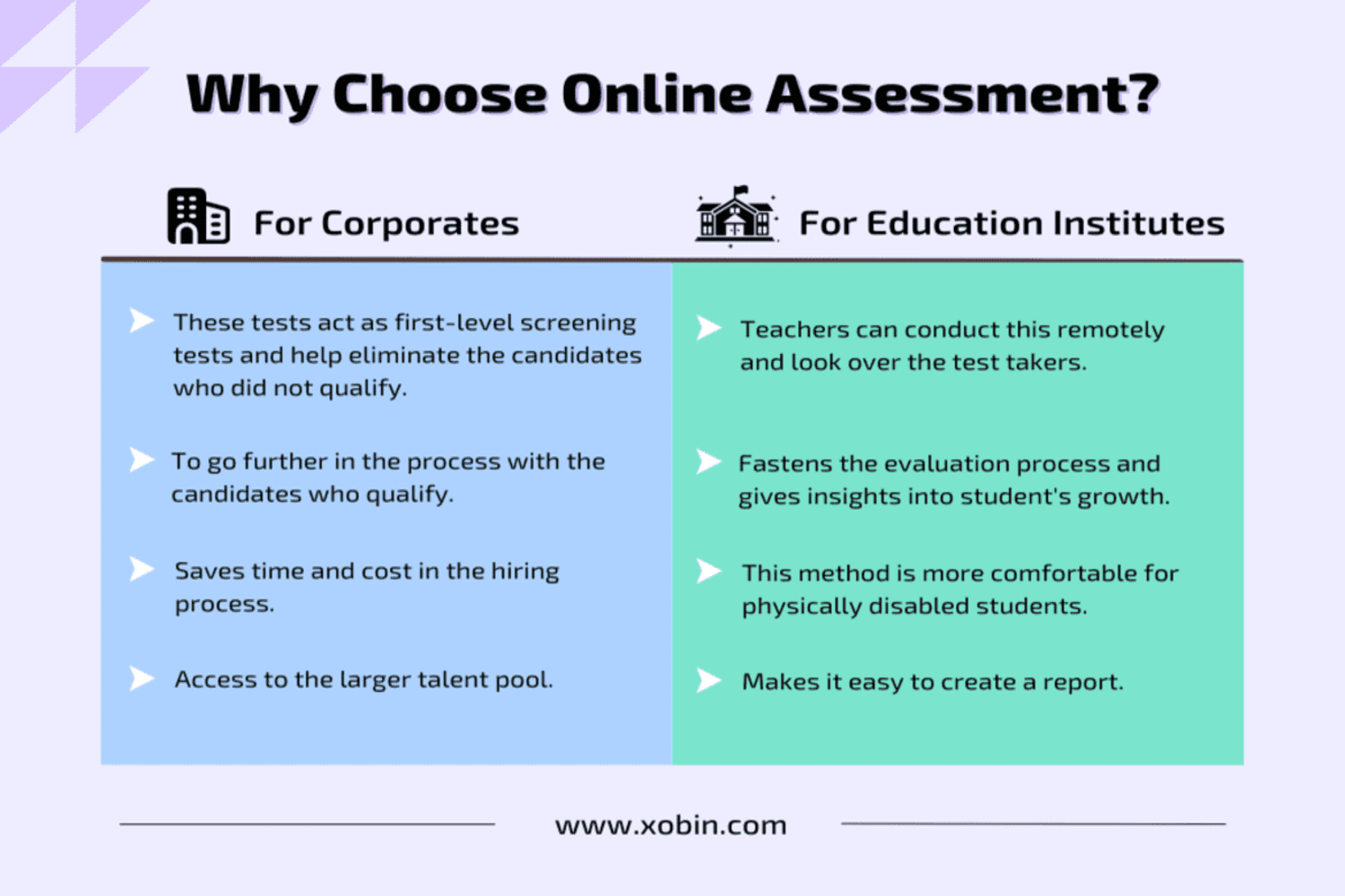 Why Choose Online Test?