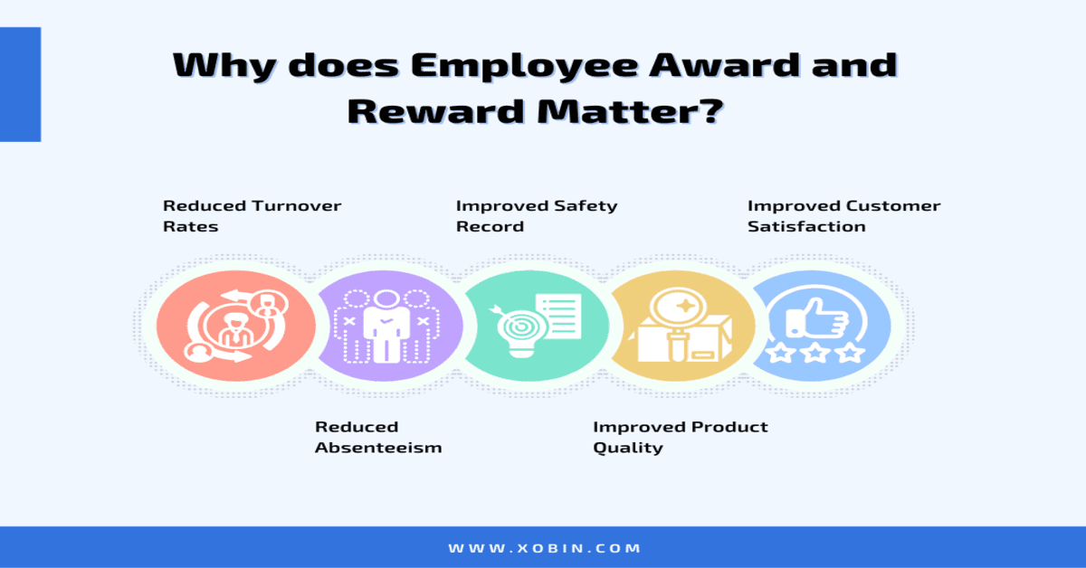 Why does Employee Award and Reward Matter?