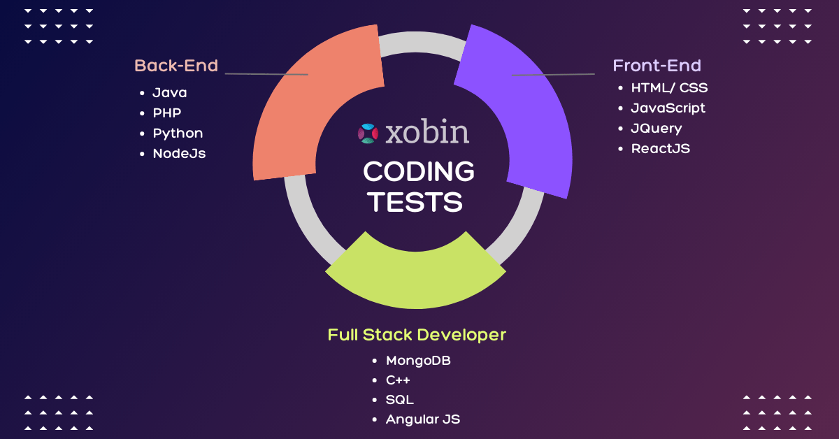 Test your applicants with Xobin's coding skill tests