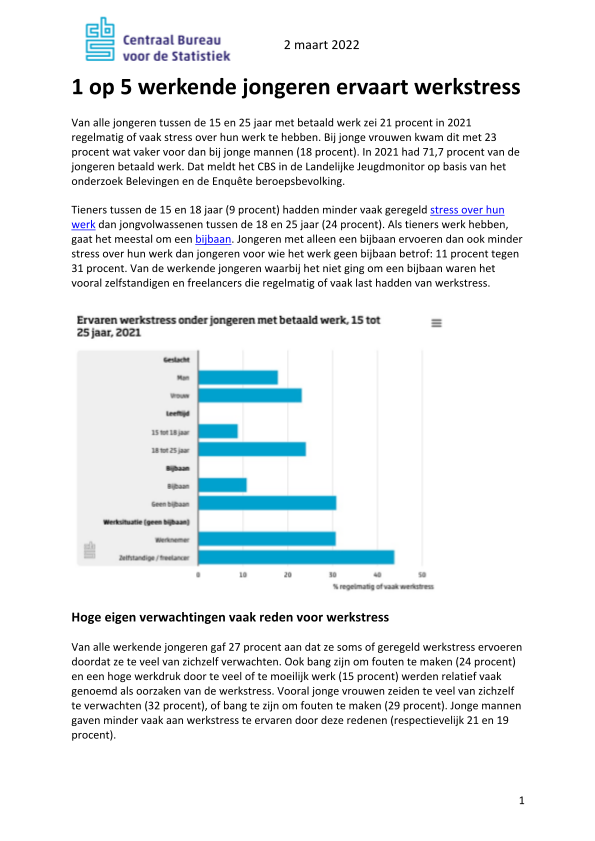 1 op 5 werkende jongeren ervaart werkstress