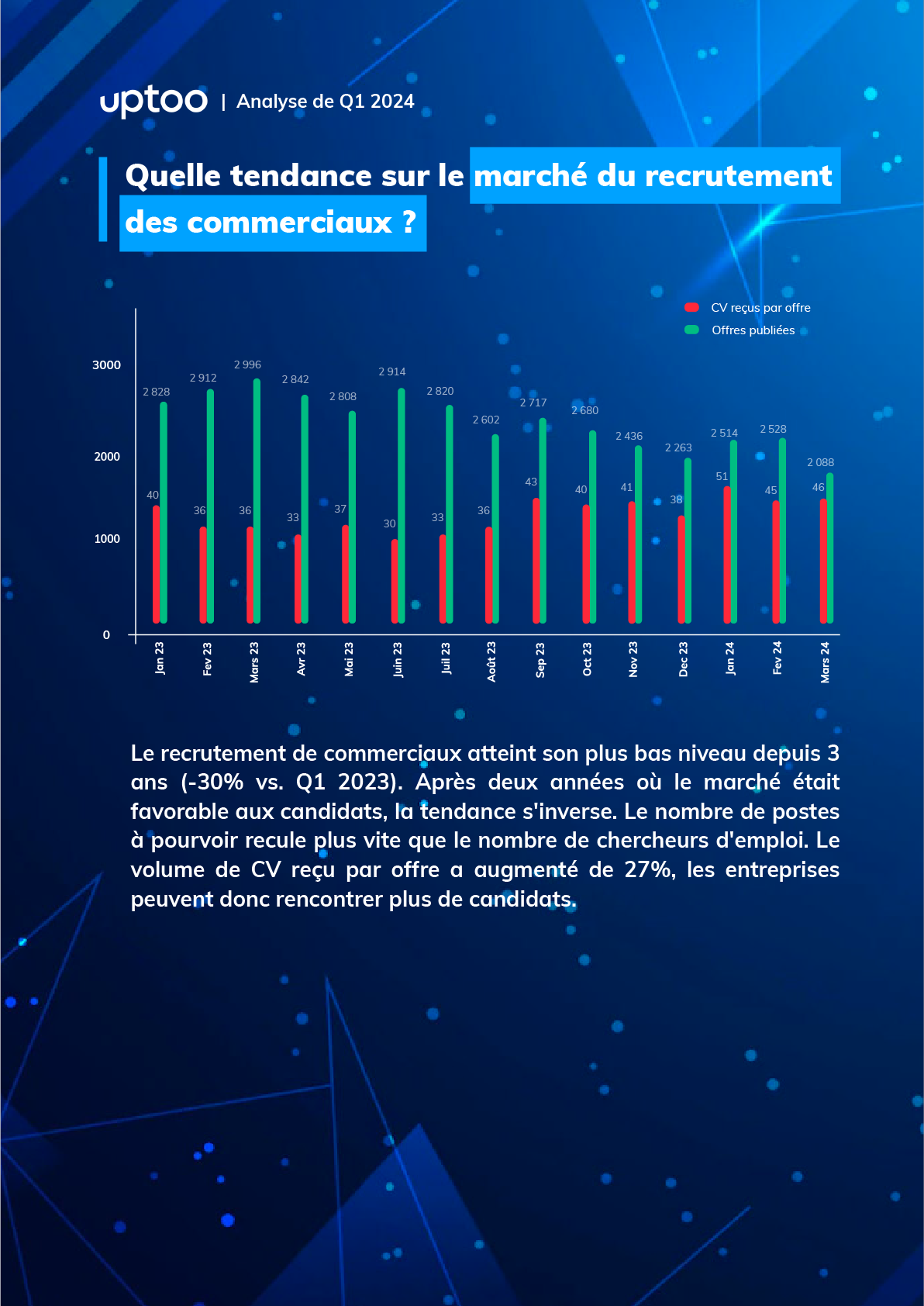 Les tendances du recrutement de commerciaux en 2023