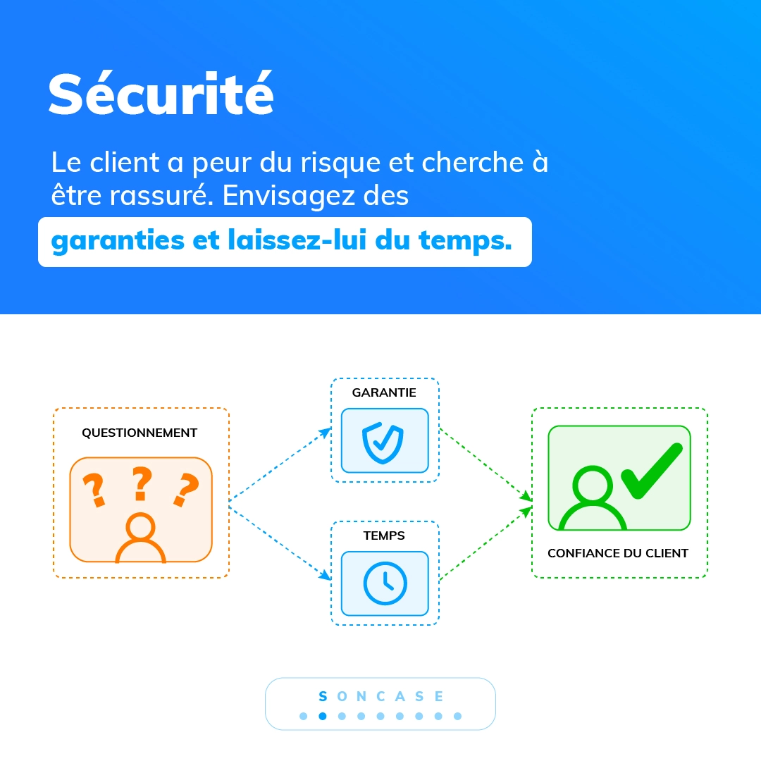 Sécurité Méthode SONCAS